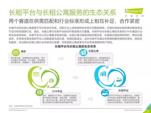 《2018年中国长租服务行业研究报告》深度解读 市场演进、服务创新与未来展望